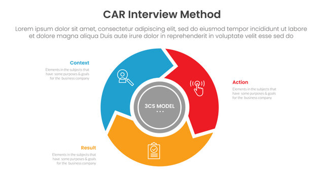 CAR interview method infographic 3 point with flywheel cycle circular and arrow for slide presentation