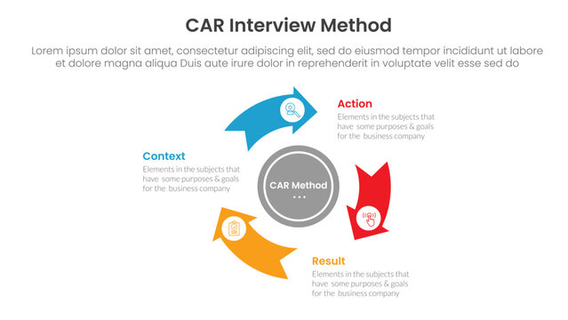 CAR interview method infographic 3 point with flywheel cycle circular arrow circle for slide presentation
