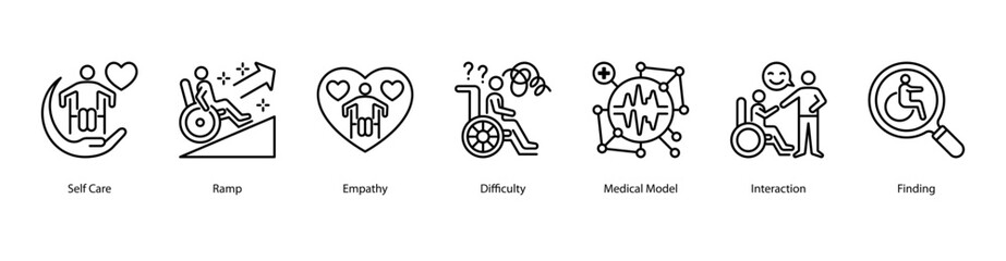 Empathy and Social Inclusion web banner illustration featuring Self Care,Ramp,Empathy,Difficulty,Medical Model, Interaction, and Finding. Encourages compassion, care, and accessibility in daily life.