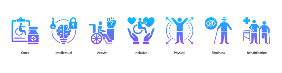 Inclusive Rehabilitation web banner illustration featuring Cures, Intellectual, Activist, Inclusive, Physical, Blindness, and Rehabilitation. Focused on empowerment and recovery for all abilities.