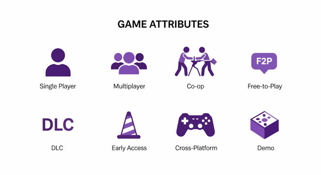 Eight purple icons illustrating different video game attributes with accompanying text labels