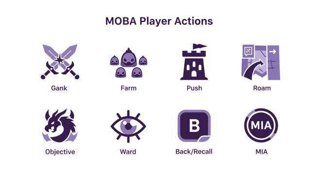 Infographic illustrating eight distinct player actions common in MOBA video games