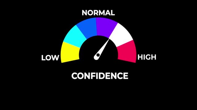 Animated confidence level meter showing personal growth from low (red zone) to high (green zone), representing self-esteem, empowerment.