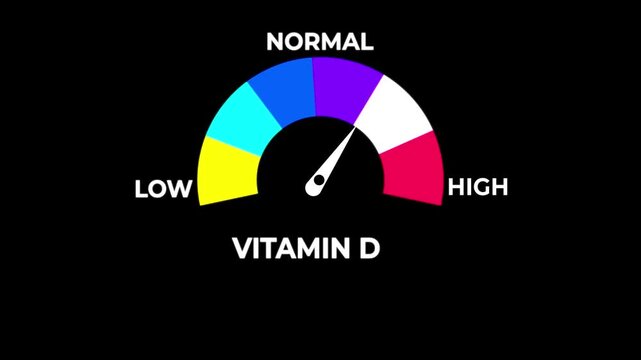 Animated vitamin D level meter decreasing from normal to low level, for vitamin D deficiency, nutrition, and health awareness