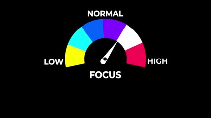 Animated focus meter decreasing from normal to low level for concepts related to low focus, concentration loss, productivity.