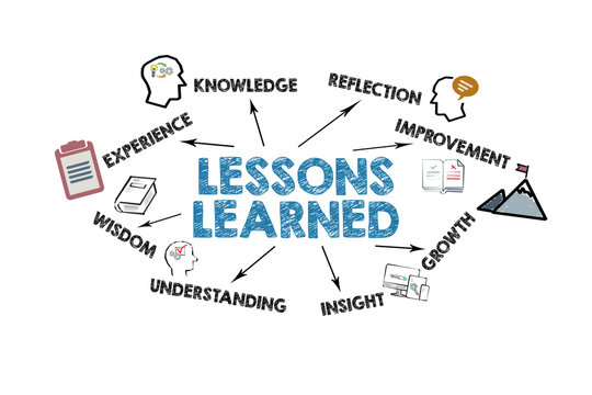 Lessons Learned Concept with Keywords and Icons on White Background. Illustration