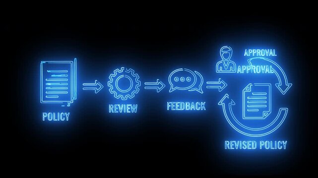 Policy review workflow showing document steps, gear processing, feedback loop, approval cycle, and revised document output