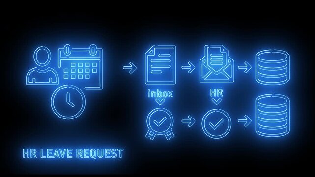 Leave request workflow showing calendar icon, HR approval, document submission steps, and structured routing process