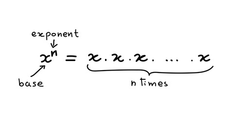 Exponent of a Number in Mathematics.