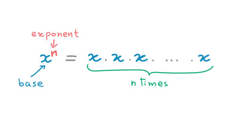 Exponent of a Number in Mathematics.