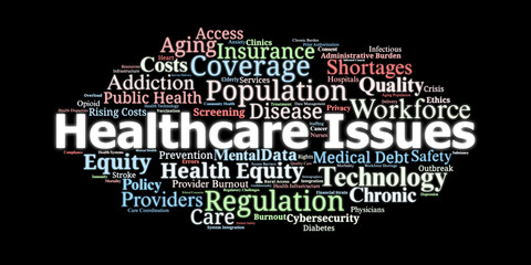 Healthcare Issues Word Cloud. Key Terms On Costs, Access, Quality, Workforce, And Population Health