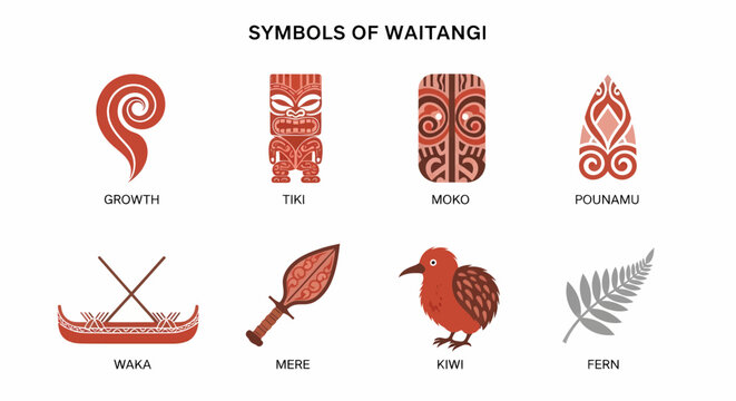 Graphic display of eight Māori cultural symbols labeled below each icon