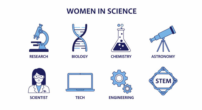 Infographic illustrating Women in Science with icons for research biology chemistry astronomy scientist tech engineering and STEM