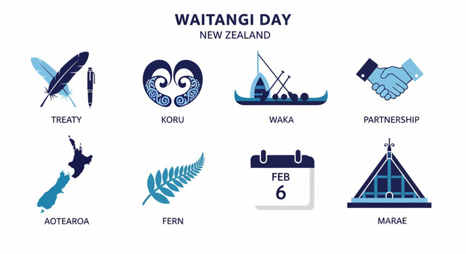 Waitangi Day New Zealand icons illustrating Treaty Koru Waka Partnership Aotearoa Fern Date and Marae
