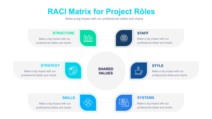 McKinsey 7S Framework Diagram for Business Strategy