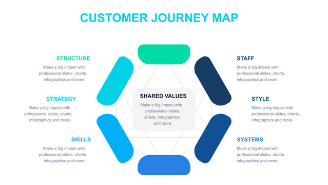 Customer Journey Map Diagram with McKinsey 7S Framework