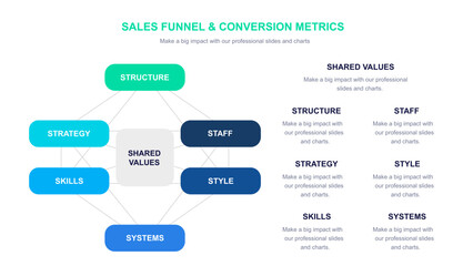 McKinsey 7S Model Diagram for Business Strategy