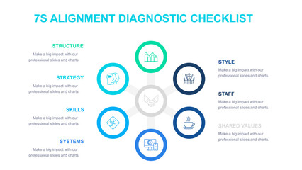 McKinsey 7S Framework for Organizational Alignment