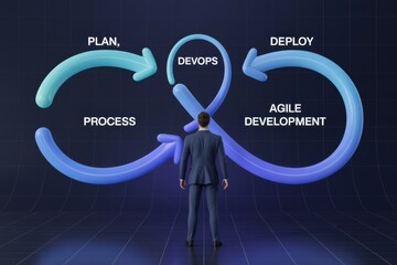 DevOps cycle diagram illustrating agile development, planning, process, and deployment