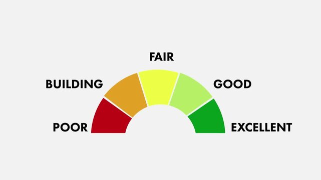 Credit Score Meter Animation