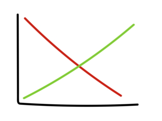 Upward Green Trend and Downward Red Trend Chart Economic Analysis Illustration