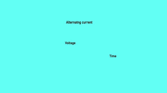 Vector graph or chart of direct current and alternating current isolated on green background. Direct current &ndash;  Alternating current &ndash; voltage and voltmeter periodically changes. Electricity flow