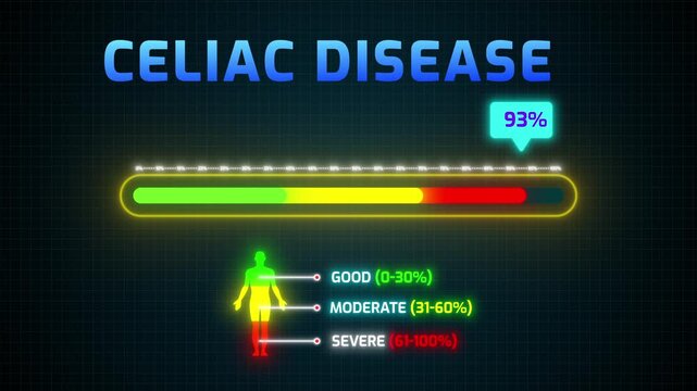 Celiac Disease Severity Risk Meter Animation | Digital HUD with Percentage Counter and Human Silhouette Infographic 4k video