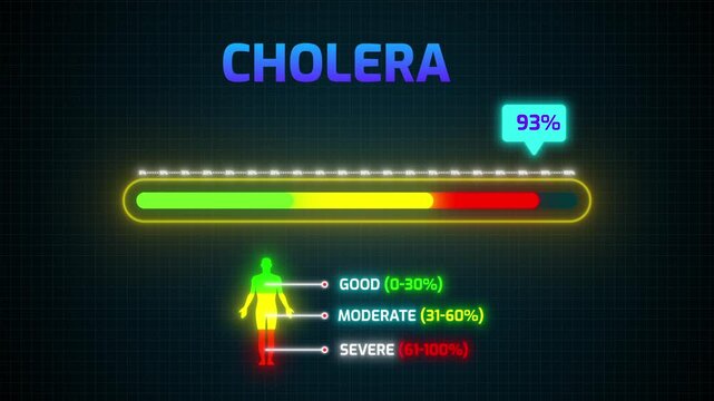 Cholera Severity Risk Meter Animation | Digital HUD with Percentage Counter and Human Silhouette Infographic 4k video