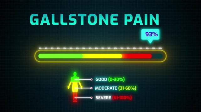 Gallstone Pain Severity Risk Meter Animation | Digital HUD with Percentage Counter and Human Silhouette Infographic 4k video