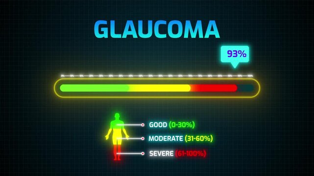 Glaucoma Severity Risk Meter Animation | Digital HUD with Percentage Counter and Human Silhouette Infographic 4k video