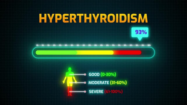 Hyperthyroidism Severity Risk Meter Animation | Digital HUD with Percentage Counter and Human Silhouette Infographic 4k video