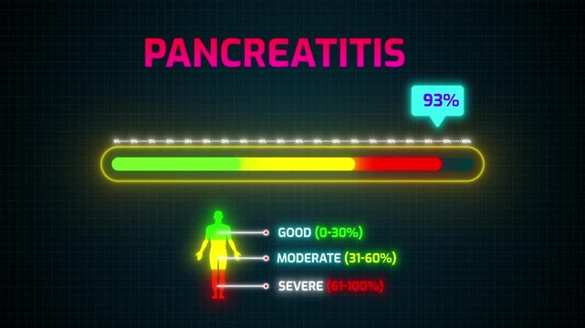 Pancreatitis Severity Risk Meter Animation | Digital HUD with Percentage Counter and Human Silhouette Infographic 4k video