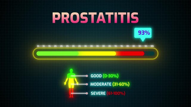 Prostatitis Severity Risk Meter Animation | Digital HUD with Percentage Counter and Human Silhouette Infographic 4k video