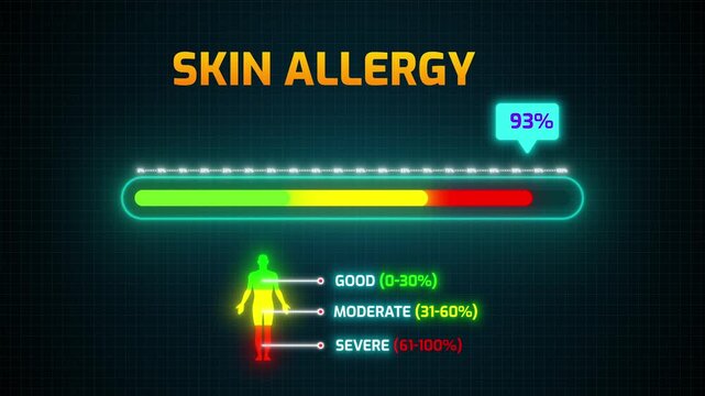 Skin Allergy Severity Risk Meter Animation | Digital HUD with Percentage Counter and Human Silhouette Infographic 4k video