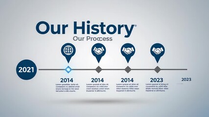 Visualizing Business Evolution: A Dynamic Timeline Highlighting Key Milestones and Future