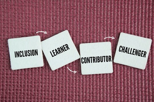 The Four Stages of Psychological Safety - Psych Safety are Inclusion, Learner, Contributor, Challenger