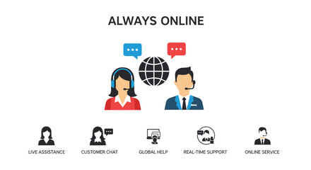 Illustration of always online customer support with icons for live assistance, customer chat, global help, real-time support, and online service.
