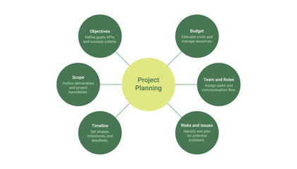 Project Planning Mindmap Infographic Template Design