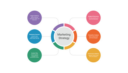 Marketing Strategy Mindmap Infographic Template Design