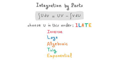 Integration by Parts Formula in Mathematics.