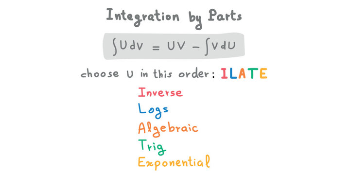 Integration by Parts Formula in Mathematics.