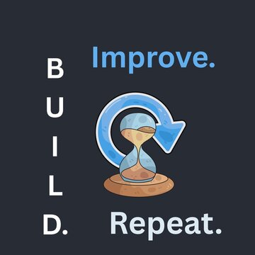 BUILD. Improve. Repeat. - The Cycle of Growth.
A motivational and process-oriented graphic on a dark grey/navy background. The image presents a simplified, four-step cycle: "BUILD" (written vertically