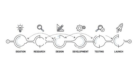 Obraz premium Streamlined product development infographic with iterative design process depiction