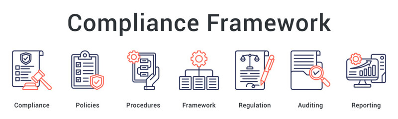 Compliance framework establishing policies and procedures with regulatory auditing and comprehensive reporting systems.