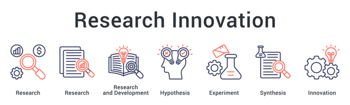 Research innovation combining investigations and development with hypothesis testing through experimental synthesis.