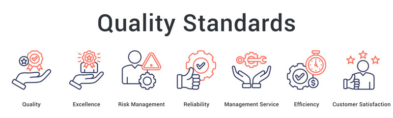 Quality standards achieve excellence through risk management and reliability with efficient service for customer satisfaction.
