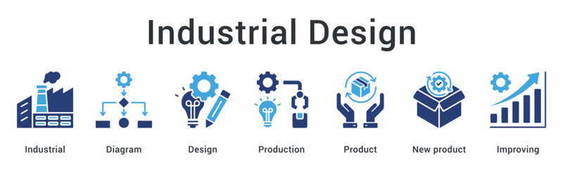 Industrial design using diagrams for production planning creating new products with continuous improvement.