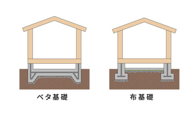 ベタ基礎と布基礎の構造図ベクター