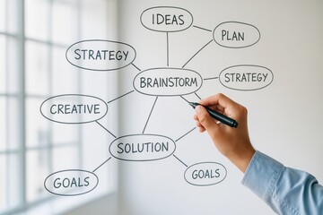 Person drawing brainstorming mind map with ideas and strategy on glass wall