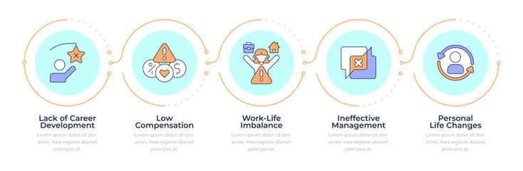 Causes of voluntary employee turnover infographic 5 steps. Job quieting process. Human resources. Flow chart infochart. Editable vector info graphics icons. Montserrat-SemiBold, Regular fonts used